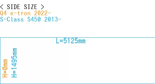 #Q4 e-tron 2022- + S-Class S450 2013-